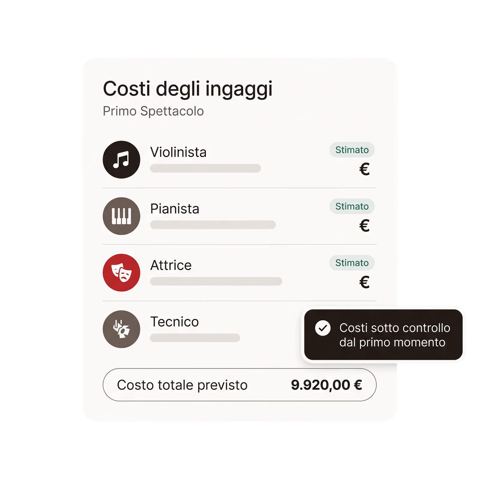 I costi degli ingaggi di uno spettacolo, già stimati per violinista, pianista, attrice e tecnico, con il costo totale previsto